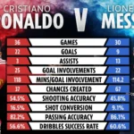 Messi Vs Ronaldo