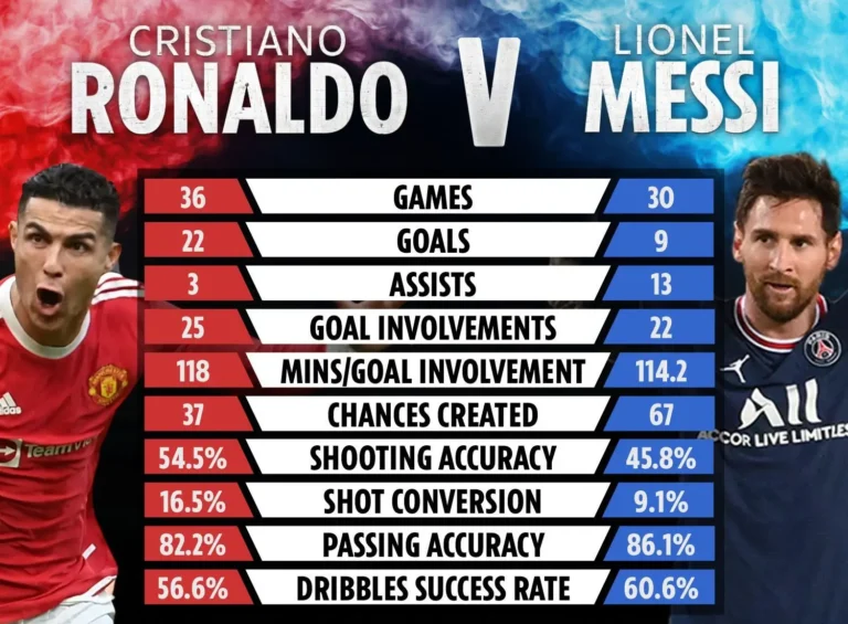 Messi Vs Ronaldo