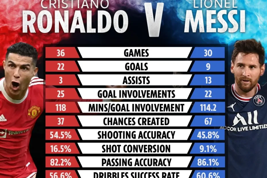 Messi Vs Ronaldo